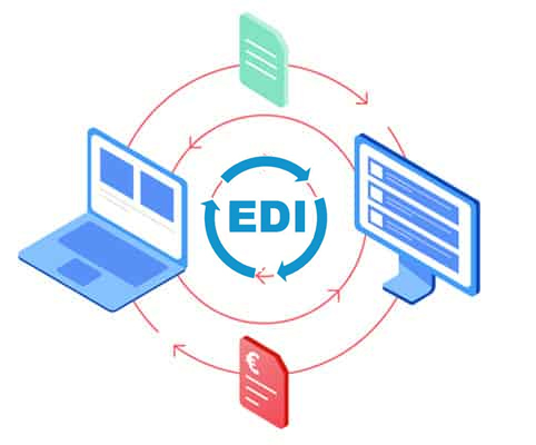 Understanding Electronic Data Interchange