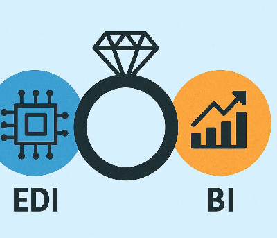 Edi + BI The Perfect Marriage of Action and Insight